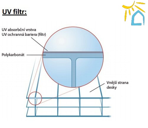 UV FILTR