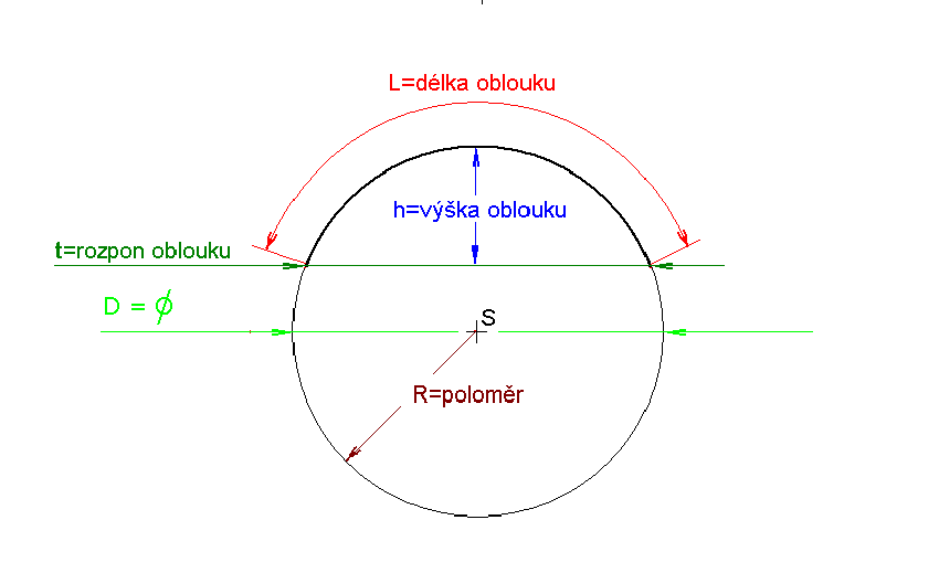 Poloměr ohybu